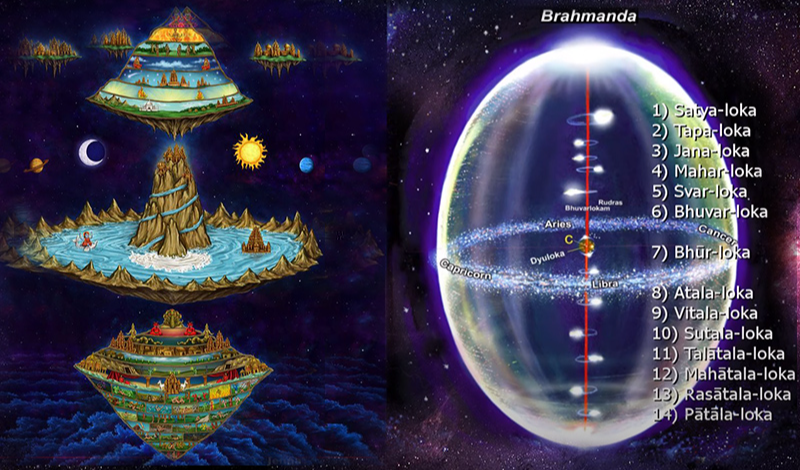 Chaturdasha Bhuvanalu : చతుర్దశ భువనాలు – పురాణాలలో విశ్వ విన్యాస రహస్యం
