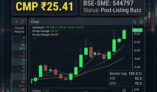 ₹25.41 వద్ద ట్రేడర్లను ఆకర్షిస్తున్న లీప్‌ఫ్రాగ్